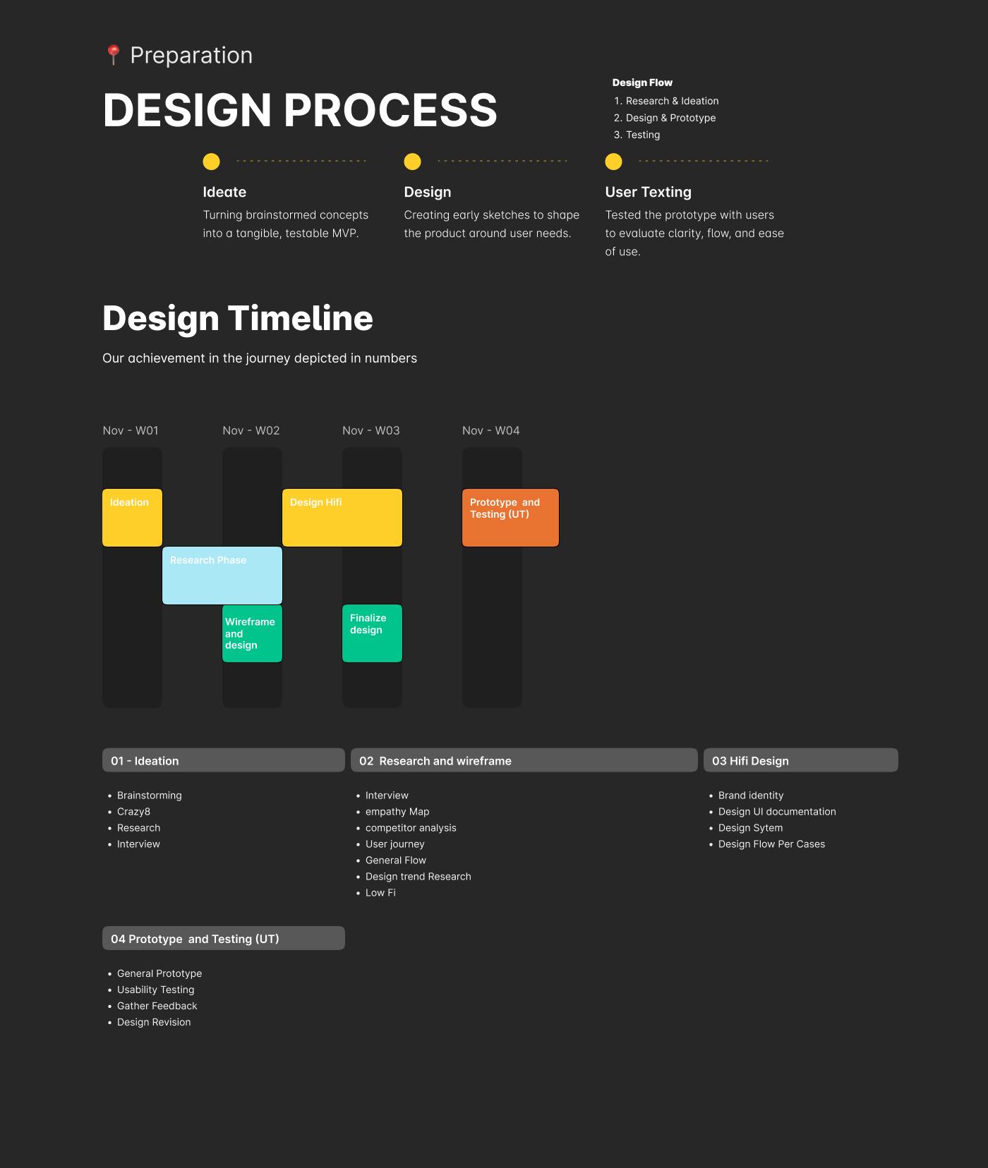 NudgeVest — Design Process /Style Guide (1)